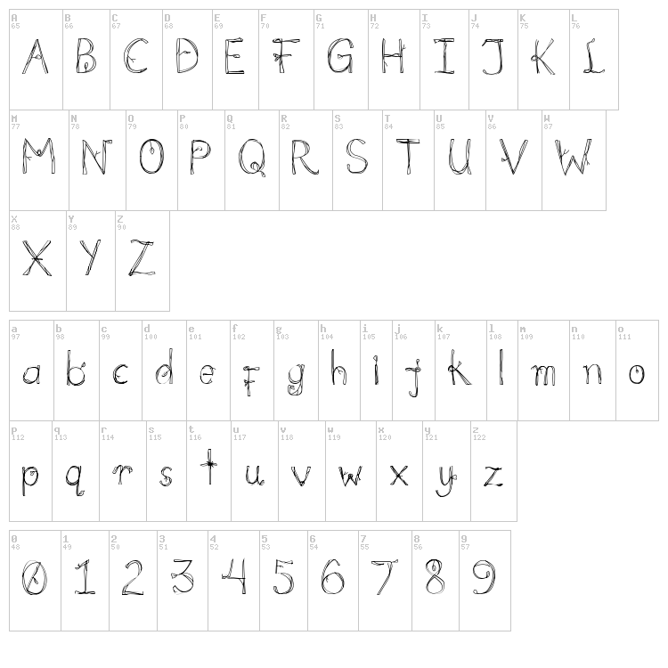 Florum Ipsum font map